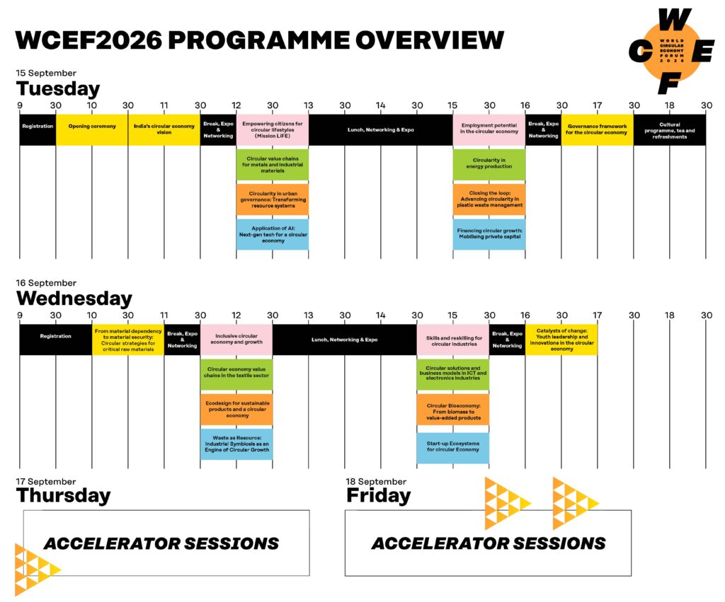 WCEF2026 programme overview