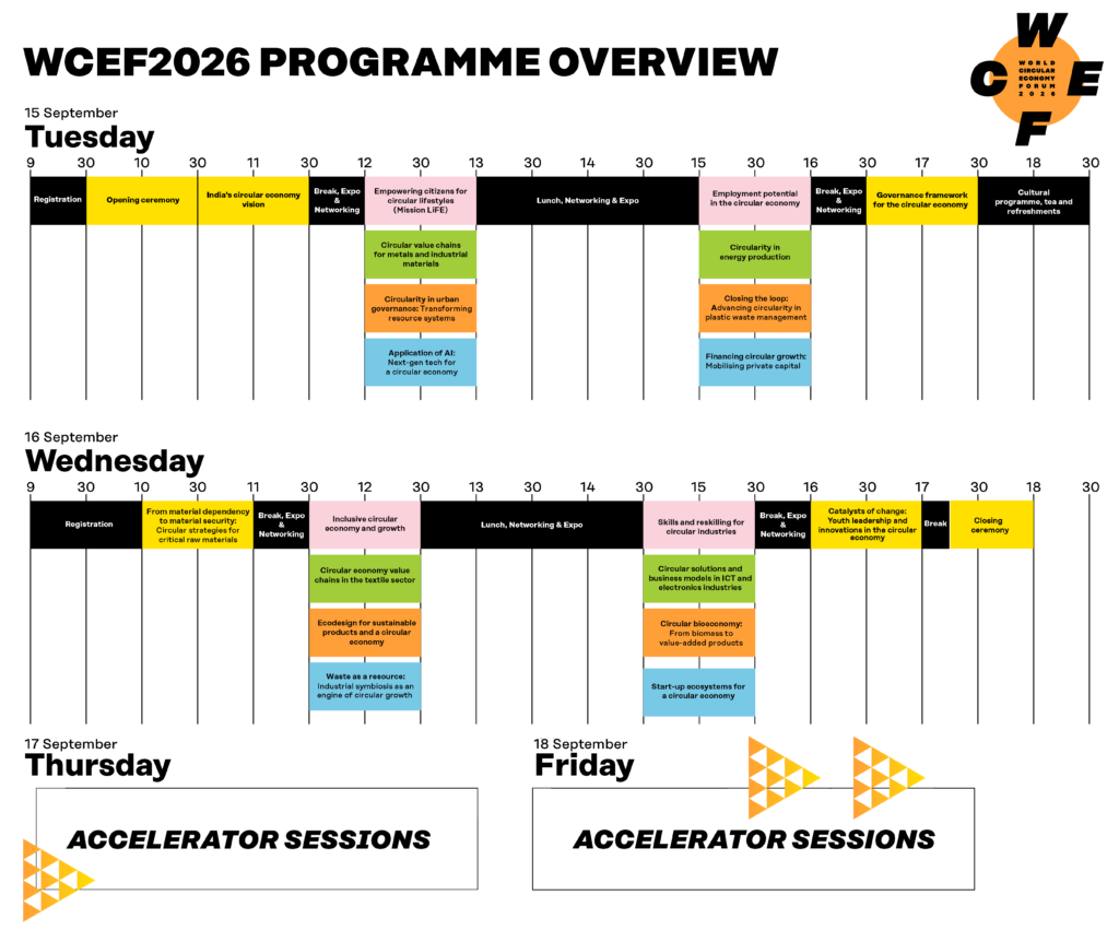 WCEF2026 programme overview